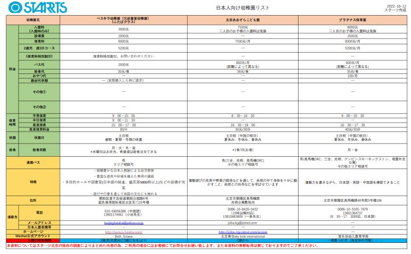 お役立ち情報/北京の幼稚園について